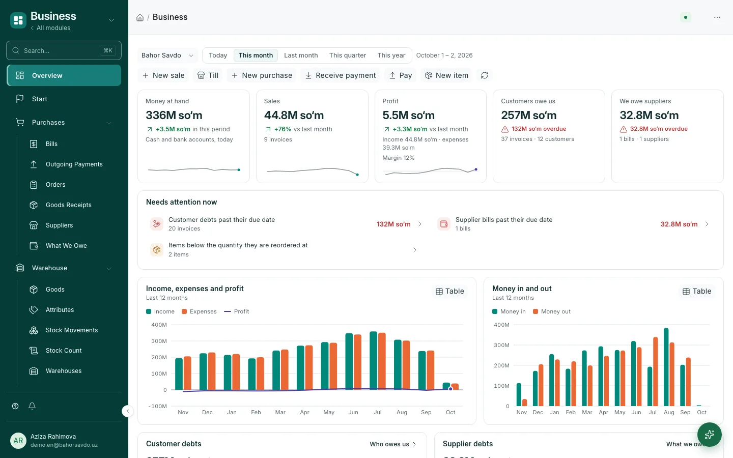 Aywa ERP business overview: money, sales, profit and debts